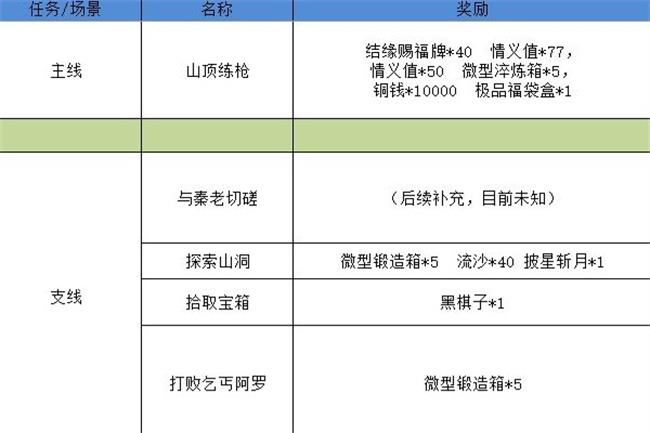 《江湖悠悠》雾罩此江第三关通关攻略