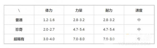 《提灯与地下城》索尔斯怎么刷