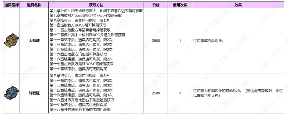 火焰纹章engage转职证怎么获得 转职证获取方法