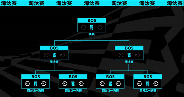 英雄联盟2023年s13全球总决赛赛程一览[图片4]