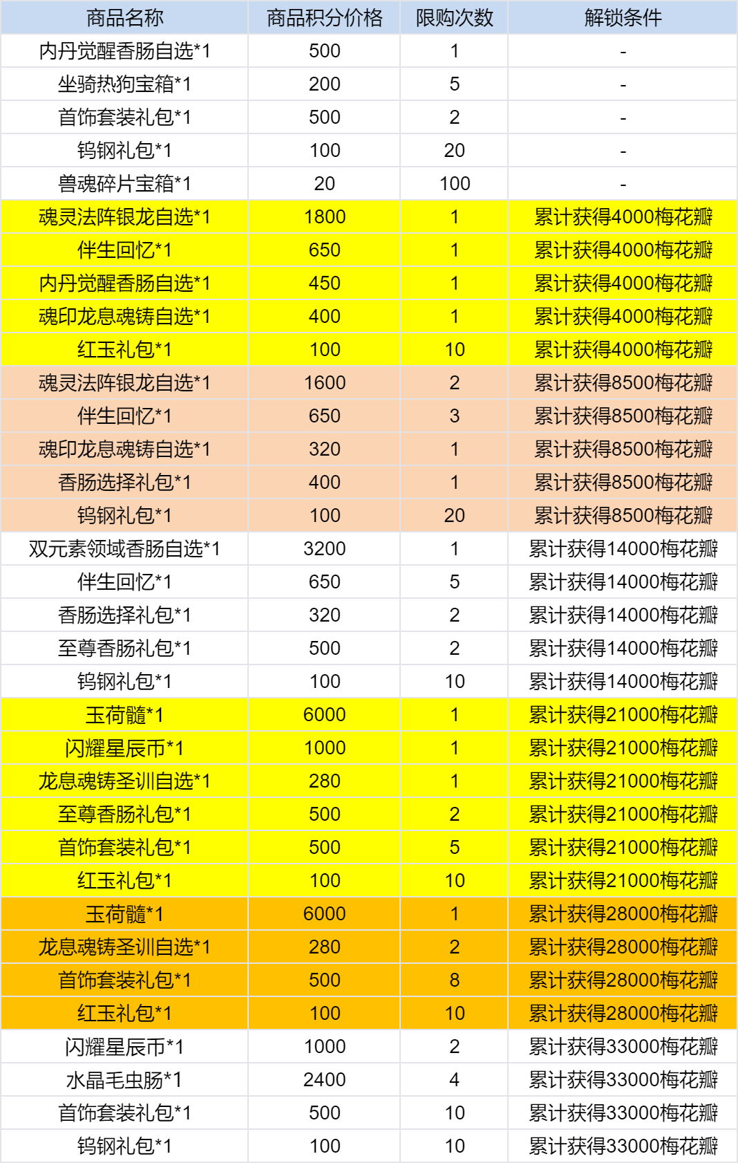 斗罗大陆寒梅兆瑞活动怎么参与 寒梅兆瑞活动参与方法一览图2