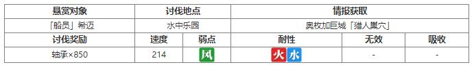 另一个伊甸希迈讨伐位置一览图2