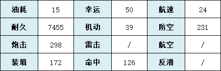 《碧蓝航线》喀琅施塔得技能介绍