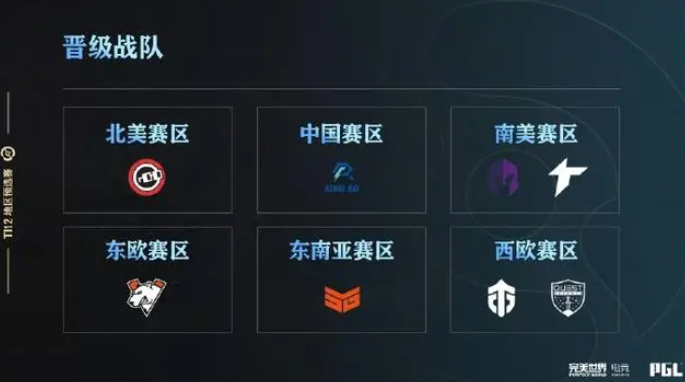 DOTA22023ti12中国队介绍图3