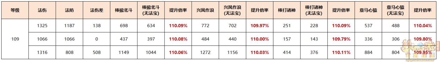 梦幻西游金箍棒效果一览图2