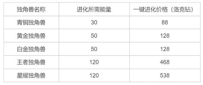 洛克王国灵角木培育怎么玩 灵角木培育攻略详情图11