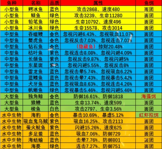 疯狂骑士团永冻港怎么钓鱼 疯狂骑士团永冻港钓鱼攻略图1