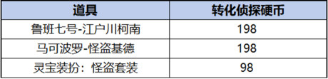 王者荣耀柯南祈愿珍品传说活动介绍图5