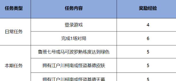 王者荣耀干将雾都夜雨怎么获得 王者荣耀干将雾都夜雨免费获取方法图2