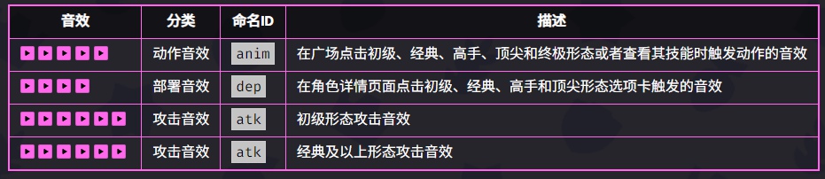 爆裂小队母鸡技能是什么 爆裂小队母鸡技能介绍图5