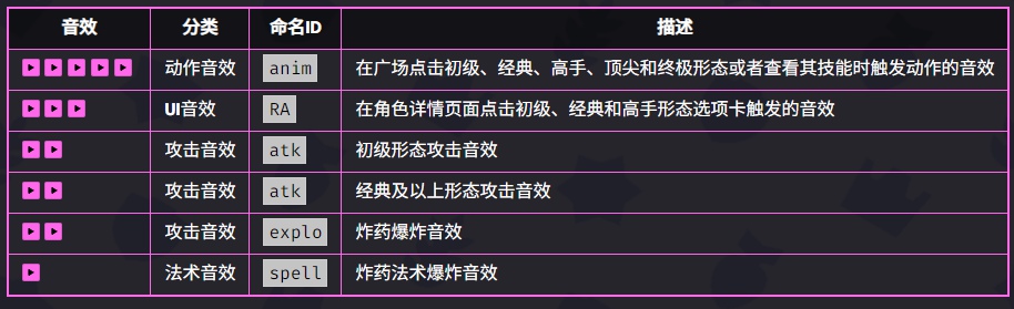 爆裂小队爆破麦克技能是什么 爆裂小队爆破麦克技能介绍图5