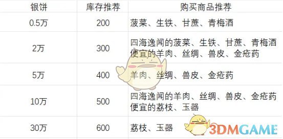 伊人剑来联动活动1期氪金 伊人剑来联动活动1期氪金攻略大全图5