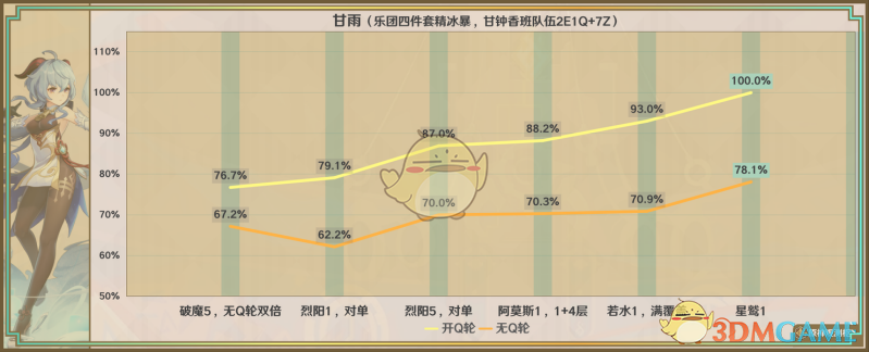 原神星鹫赤羽属性及优缺点怎么样 星鹫赤羽属性及优缺点一览图3