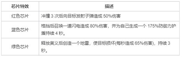 螺旋勇士公测版最新版截图11