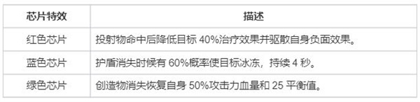 螺旋勇士公测版最新版截图12