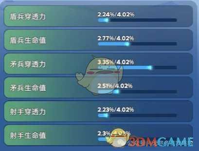 宠物洗练优先顺序攻略 宠物洗练优先顺序攻略图1