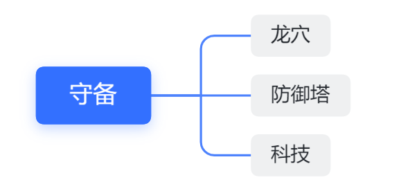 疾风剑魂新手怎么玩 新手玩法攻略图8