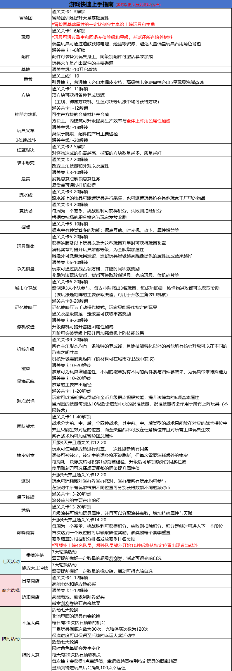 玩具指令游戏快速上手攻略指南 游戏快速上手攻略指南图1