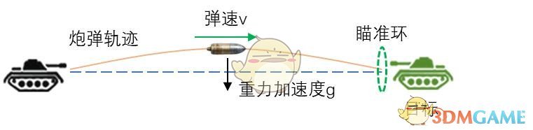 坦克连弹道与散布是怎么回事 弹道与散布解析图1